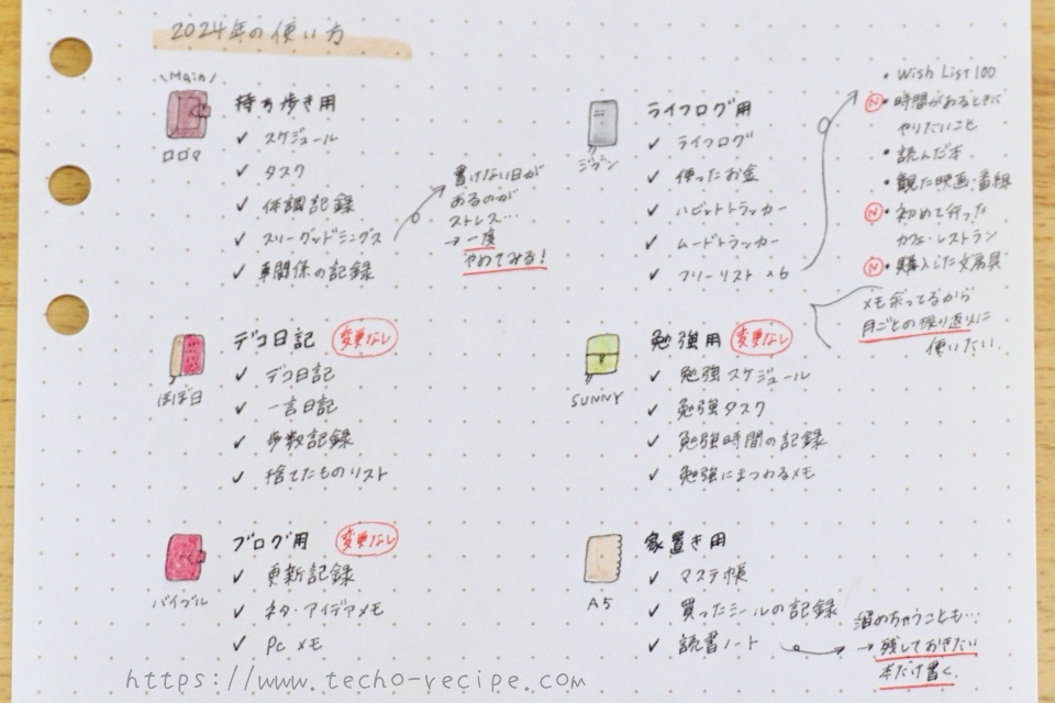 現在の手帳の不満や改善したい点を書き出す